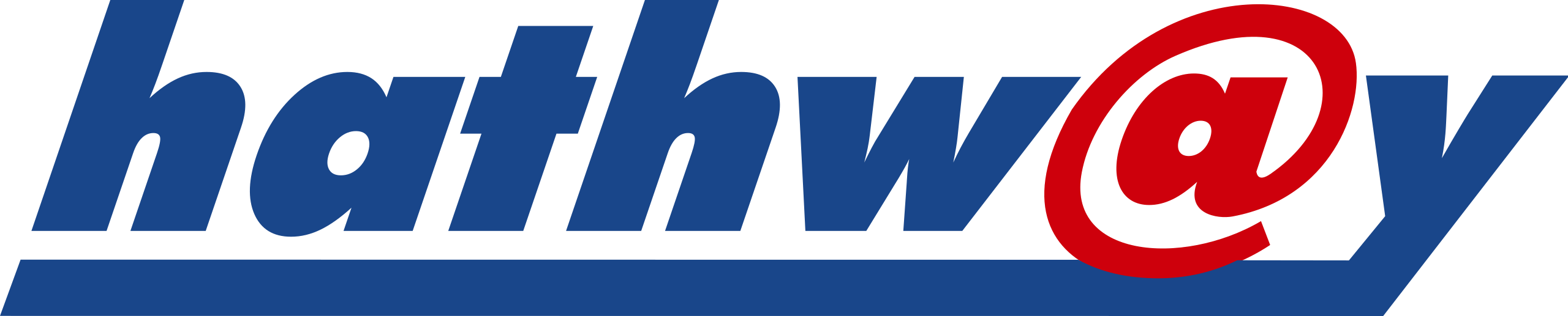 Hathway Digital Cable TV: Set-Top Boxes and Exclusive Channels