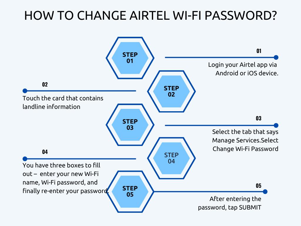 how to change Airtel wi-fi password/