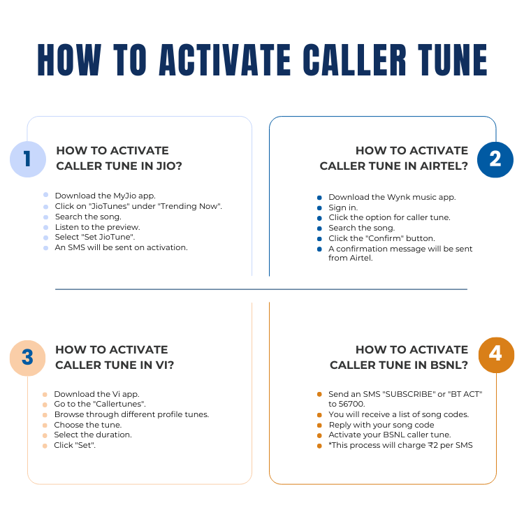 how to activate caller tune?