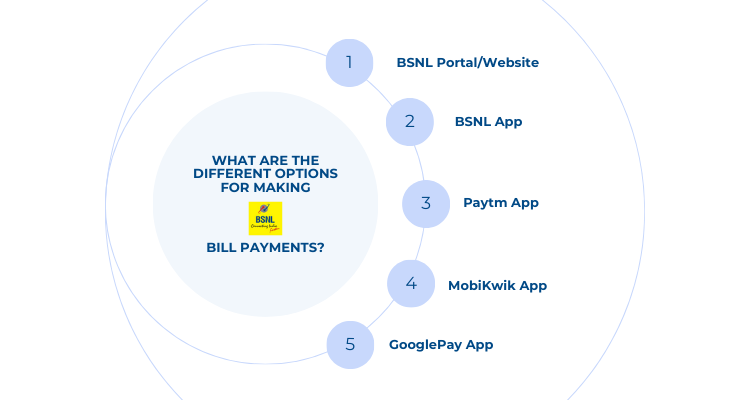 bsnl bill payment: different pathways
