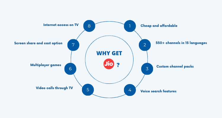 why choose jio? here are the top reasons