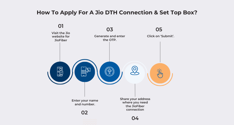follow these steps to apply for a jio dth connection or set top box
