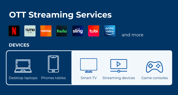 OTT streaming Services