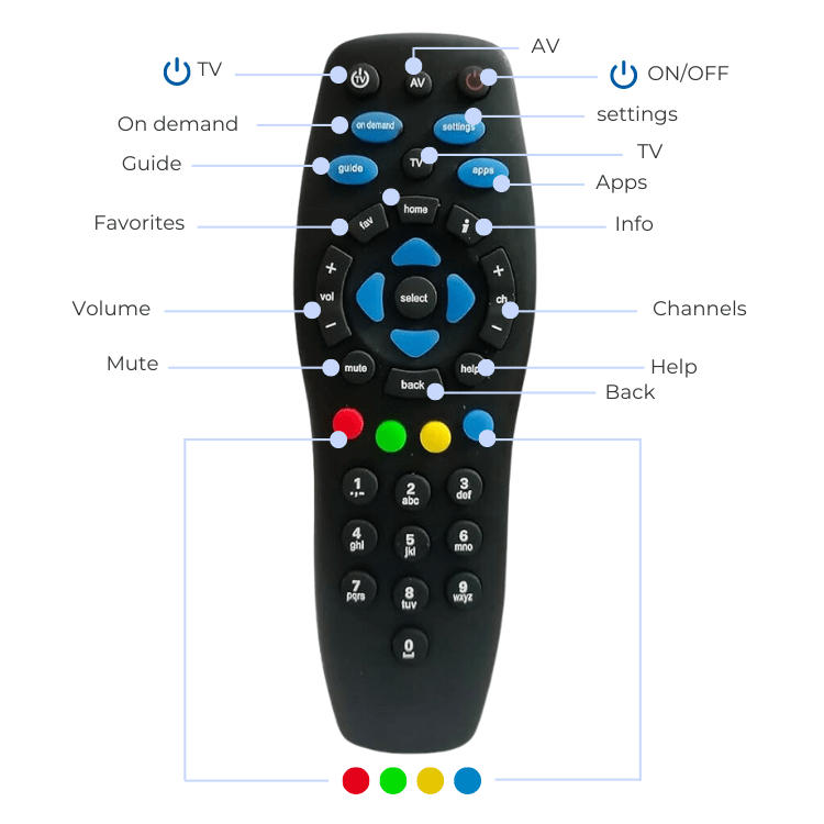 videocon d2h remote